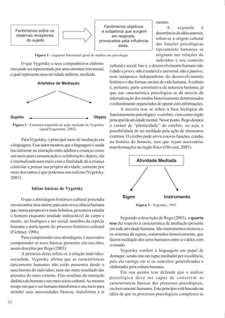 52
O que Vygotsky e seus companheiros elabora-
rampodeserrepresentadoporumaestruturatrinominal,
a qual representa uma atividade indireta, mediada.
ParaVygotsky, o principal meio de mediação era
alinguagem.Esseautormostrouquealinguageméusada
inicialmente na interação entre adultos e crianças como
um meio para comunicação e colaboração; depois, ela
é internalizada num meio com a finalidade de a criança
controlar e pensar sua própria atividade; somente por
meio dos outros é que podemos nos realizar (Vygotsky,
2003).
Idéias básicas de Vygotsky
O que a abordagem histórico-cultural pretendia
eraencontrarumasínteseparaumanovaciênciahumana
que,numaperspectivamaisholística,procuravaestudar
o homem enquanto unidade indissolúvel de corpo e
mente, ser biológico e ser social, membro da espécie
humana e participante do processo histórico-cultural
(Fichtner, 1996).
Para compreender essa abordagem, é necessário
compreender as teses básicas presentes em sua obra,
assim descritas por Rego (2003):
A primeira delas refere-se à relação indivíduo/
sociedade. Vygotsky afirma que as características
tipicamente humanas não estão presentes desde o
nascimento do indivíduo, nem são mero resultado das
pressões do meio externo. Elas resultam da interação
dialéticadohomemeseumeiosócio-cultural.Aomesmo
tempoemqueoserhumanotransformaoseumeiopara
atender suas necessidades básicas, transforma a si
mesmo.
A segunda é
decorrênciadaidéiaanterior,
refere-se à origem cultural
das funções psicológicas
tipicamente humanas se
originam nas relações do
indivíduo e seu contexto
culturalesocial.Istoé,odesenvolvimentohumanonão
édadoapriori,nãoémutáveleuniversal,nãoépassivo,
nem tampouco independente do desenvolvimento
históricoedasformassociaisdavidahumana.Acultura
é, portanto, parte constitutiva da natureza humana, já
que sua característica psicológica se dá através da
internalizaçãodosmodoshistoricamentedeterminados
eculturalmenteorganizadosdeoperarcominformações.
A terceira tese se refere à base biológica do
funcionamentopsicológico:océrebro,vistocomoórgão
principaldaatividademental.Nesseponto,Regodestaca
o caráter de “plasticidade” do cérebro, ou seja, a
possibilidade de ser moldado pela ação de elementos
externos.Océrebropodeserviranovasfunções;criadas
na história do homem, sem que sejam necessárias
transformações no órgão físico (Oliveira, 2005).
Seguindo a descrição de Rego (2003), a quarta
tese diz respeito à característica de mediação presente
emtodaatividadehumana.Sãoinstrumentostécnicose
os sistemas de signos, construídos historicamente, que
fazemmediaçãodossereshumanosentresiedelescom
omundo.
Vygotsky confere à linguagem um papel de
destaque,sendoestaumsignomediadorporexcelência,
pois ela carrega em si os conceitos generalizados e
elaboradospelaculturahumana.
Em sua quinta tese defende que a análise
psicológica deve ser capaz de conservar as
características básicas dos processos psicológicos,
exclusivamentehumanos.Esteprincípioestábaseadona
idéia de que os processos psicológicos complexos se
 