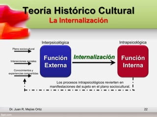 Vigotsky: Teoria historico cultural