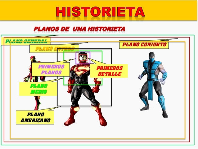 Teoria historieta o comic