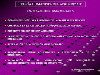 TEORÍA HUMANISTA DEL APRENDIZAJE

               PLANTEAMIENTOS FUNDAMENTALES


ÉNFASIS EN LO ÚNICO Y PERSONAL DE LA NATURALEZA HUMANA

CONFIANZA EN LA NATURALEZA Y BÚSQUEDA DE LO NATURAL

CONCEPTO DE CONCIENCIA AMPLIADO

TRASCENDENCIA DEL EGO Y DIRECCIONAMIENTO HACIA LA TOTALIDAD
QUE SOMOS

SUPERACIÓN DE LA ESCISIÓN MENTE/CUERPO


REEQUILIBRIO   ENTRE   POLARIDADES   Y   REVALORIZACIÓN             DE        LO
EMOCIONAL

VALORACIÓN   DE   UNA   COMUNICACIÓN        QUE      IMPLIQUE                 EL
RECONOCIMIENTO DEL OTRO EN CUANTO TAL

                                               De Wikipedia, la enciclopedia libre
                                               (Kalawski, citado por Bagladi)
 