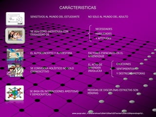 CARÁCTERISTICAS

SENSITIVOS AL MUNDO DEL ESTUDIANTE              NO SOLO AL MUNDO DEL ADULTO



                                                        NECESIDADES
SE VEN COMO INDIVIDUOS CON
DIVERSIDAD DE                                           HABILIDADES
                                                        Y APTITUDES




EL AUTOCONCEPTO Y AUTOESTIMA                    FACTORES ESENCIALES EN EL
                                                APRENDIZAJE


                                                EL ACTO DE                     EMOCIONES
SE CONSIDERA HOLÍSTICO NO SOLO                  APRENDER                       SENTIMIENTOS
COGNOSCITIVO                                    INVOLUCRA
                                                                               Y DESTREZAS MOTORAS




SE BASA EN INTERACCIONES AMISTOSAS             MEDIDAS DE DISCIPLINAS ESTRICTAS SON
Y DEMOCRÁTICAS                                 MÍNIMAS




                               www.pucpr.edu/.../Características%20de%20las%20Teorías%20de%20Aprendizaje%2...
 