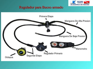 Regulador para Buceo armadoRegulador para Buceo armado
 