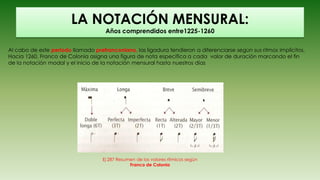 LA NOTACIÓN MENSURAL:
                                     Años comprendidos entre1225-1260

Al cabo de este periodo llama...