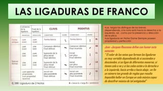 LAS LIGADURAS DE FRANCO
                              •Las largas las distingue de las breves
                            ...