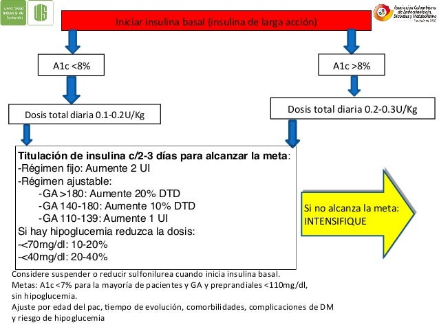 Teoria insulinas estudiantes uis enero 2017 Teoria insulinas estudiantes uis enero 2017