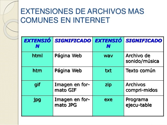 Resultado de imagen para EXTENSIONES DE UNA PAGINA WEB