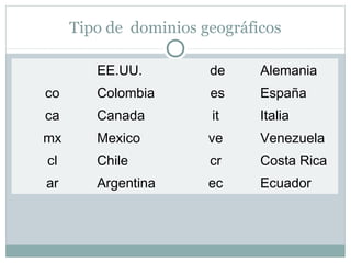 Tipo de dominios geográficos
EE.UU. de Alemania
co Colombia es España
ca Canada it Italia
mx Mexico ve Venezuela
cl Chile cr Costa Rica
ar Argentina ec Ecuador
 