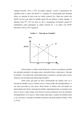9
emprego (Vercelli, 1991, p. 197). No gráfico seguinte, o ponto A representaria um
equilíbrio entre o salário real (W/P)* e o emprego N*, determinados pela demanda
efetiva no mercado de bens (com um salário nominal WA). Dado este salário real
(W/P)*, haveria uma oferta de trabalho (ponto B) que definiria o pleno emprego. A
diferença entre NPE
e N* (ou entre A e B) é o desemprego involuntário quando N*
trabalhadores estão empregados ao salário nominal WA e ao salário real (W/P)*
(Davidson, 1994, p. 189 e seguintes).
Gráfico 7 – “Mercado de Trabalho”
W/P
N* NPE
N
Dessa maneira, a análise causal de Keynes é inversa à neoclássica, partindo
dos mercados monetário e de capitais para o mercado de bens, e deste para o “mercado
de trabalho”. Este último não é determinante para a economia e, portanto, para a teoria,
sendo por isso colocado como última etapa da análise.
Outra crítica que pode ser feita à determinação dos salários reais via o
mercado de trabalho é que os salários, lucros e outras rendas são interdependentes e a
sua soma está dada no curto prazo. Dessa forma, os salários reais não podem ser
determinados pela oferta e demanda de trabalho, independentemente ou tomando como
fixos os lucros e outras rendas, como fazem as teorias neoclássicas, pois são elementos
interdependentes. Se os lucros e outras rendas estão dados, o salário real também estará
e, em vista disso, o mercado de trabalho neoclássico não pode explicá-lo (Denis, 1966,
p. 323-4).
(W/P)*
NS
A B
ND
 