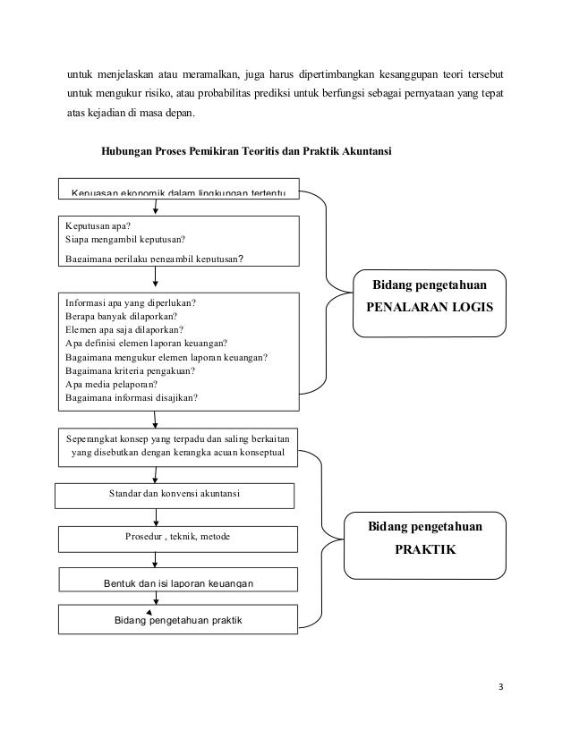 Teori Akuntansi Perekayasaan Pelaporan Keuangan Suwardjono Seputar Laporan