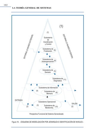 102
      LA TEORÍA GENERAL DE SISTEMAS
 
