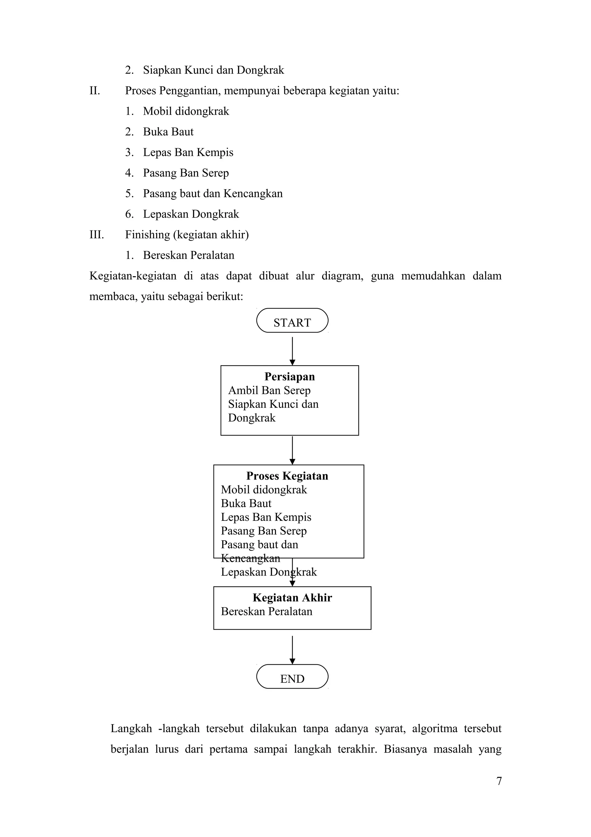 2. Siapkan Kunci dan Dongkrak
II. Proses Penggantian, mempunyai beberapa kegiatan yaitu:
1. Mobil didongkrak
2. Buka Baut
3. Lepas Ban Kempis
4. Pasang Ban Serep
5. Pasang baut dan Kencangkan
6. Lepaskan Dongkrak
III. Finishing (kegiatan akhir)
1. Bereskan Peralatan
Kegiatan-kegiatan di atas dapat dibuat alur diagram, guna memudahkan dalam
membaca, yaitu sebagai berikut:
Langkah -langkah tersebut dilakukan tanpa adanya syarat, algoritma tersebut
berjalan lurus dari pertama sampai langkah terakhir. Biasanya masalah yang
7
START
Proses Kegiatan
Mobil didongkrak
Buka Baut
Lepas Ban Kempis
Pasang Ban Serep
Pasang baut dan
Kencangkan
Lepaskan Dongkrak
Persiapan
Ambil Ban Serep
Siapkan Kunci dan
Dongkrak
Kegiatan Akhir
Bereskan Peralatan
END
 