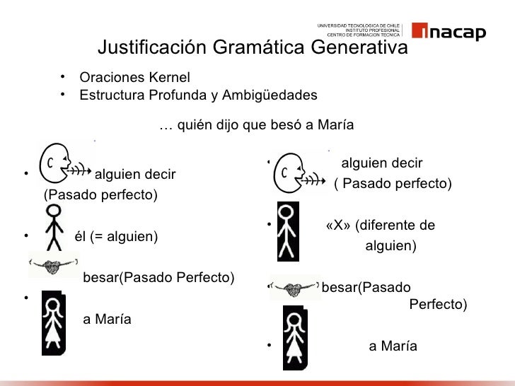 La Teora Lingstica Y La Teora De La Adquisicin De Core