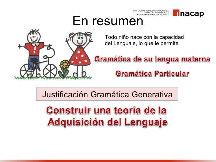 La Teora Lingstica De Noam Chomsky La Mente Es Maravillosa La Teora Lingstica De Noam Chomsky La Mente Es Maravillosa