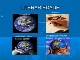 LITERARIEDADELITERARIEDADE

Mundo ficcional nas
mãos do escritor
Escritor
Mundo Real
Interpretação do mundo
ficcional nas mãos do leitor
 