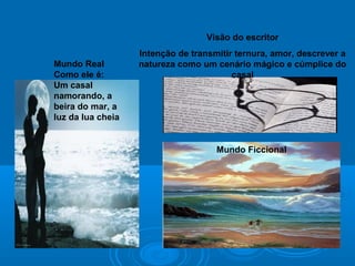 Visão do escritor
Intenção de transmitir ternura, amor, descrever a
natureza como um cenário mágico e cúmplice do
casal
Mundo Real
Como ele é:
Um casal
namorando, a
beira do mar, a
luz da lua cheia
Mundo Ficcional
 