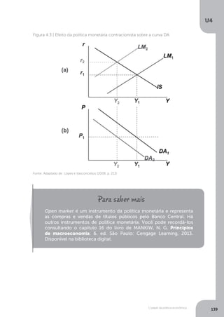 O papel da política econômica
U4
139
Figura 4.3 | Efeito da política monetária contracionista sobre a curva DA
Fonte: Adaptado de: Lopes e Vasconcellos (2008, p. 213)
Open market é um instrumento da política monetária e representa
as compras e vendas de títulos públicos pelo Banco Central. Há
outros instrumentos de política monetária. Você pode recordá-los
consultando o capítulo 16 do livro de MANKIW, N. G. Princípios
de macroeconomia. 6. ed. São Paulo: Cengage Learning, 2013.
Disponível na biblioteca digital.
 