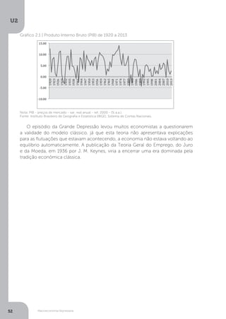 Macroeconomia Keynesiana
U2
52
Gráfico 2.1 | Produto Interno Bruto (PIB) de 1920 a 2013
Nota: PIB - preços de mercado - var. real anual - ref. 2000 - (% a.a.).
Fonte: Instituto Brasileiro de Geografia e Estatística (IBGE), Sistema de Contas Nacionais.
O episódio da Grande Depressão levou muitos economistas a questionarem
a validade do modelo clássico, já que esta teoria não apresentava explicações
para as flutuações que estavam acontecendo, a economia não estava voltando ao
equilíbrio automaticamente. A publicação da Teoria Geral do Emprego, do Juro
e da Moeda, em 1936 por J. M. Keynes, viria a encerrar uma era dominada pela
tradição econômica clássica.
 