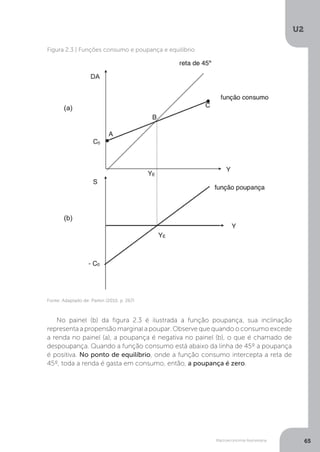 Macroeconomia Keynesiana
U2
65
No painel (b) da figura 2.3 é ilustrada a função poupança, sua inclinação
representa a propensão marginal a poupar. Observe que quando o consumo excede
a renda no painel (a), a poupança é negativa no painel (b), o que é chamado de
despoupança. Quando a função consumo está abaixo da linha de 45º a poupança
é positiva. No ponto de equilíbrio, onde a função consumo intercepta a reta de
45º, toda a renda é gasta em consumo, então, a poupança é zero.
Figura 2.3 | Funções consumo e poupança e equilíbrio
Fonte: Adaptado de: Parkin (2010. p. 267)
 