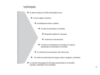 VENTAJAS
❖ Se ahorra tiempo al escribir sólo palabras clave.
❖ Lectura rápida e intuitiva.
❖ Facilidad para rehacer cambios.
❖ El orden no determina el resultado.
❖ Búsquedas rápidas de conceptos.
❖ Aumenta la concentración.
❖ Las ideas se yuxtaponen en el tiempo y el espacio,
mejorando la creatividad y el recuerdo.
❖ Se clarifican las asociaciones entre ideas clave.
❖ El cerebro recuerda mejor los mapas (colores, imágenes, estímulos).
❖ La construcción progresiva del mapa autoestimula la creatividad
y produce seguridad en los resultados.
27
 