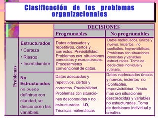 Variables Programables Teoria matematicadelaadministracion | PPT