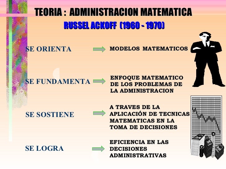 Teoria matematicadelaadministracion