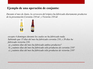 Ejemplo de una operación de conjunto:
Durante el mes de Junio, la cervecera del trópico ha fabricado diariamente productos
de la presentación Coronita 210 ml y Victorita 210 ml




 excepto 4 domingos durante los cuales no ha fabricado nada.
 Sabiendo que 15 días del mes ha fabricado coronita 210, y 20 días ha
 fabricado victorita 210.
  a) ¿cuántos días del mes ha fabricado ambos productos?
  b) ¿cuántos días del mes ha fabricado sólo productos de coronita 210?
  c) ¿cuántos días del mes ha fabricado sólo productos de victorita 210?
 