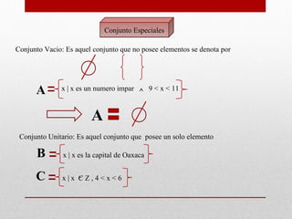 Conjunto Especiales

Conjunto Vacio: Es aquel conjunto que no posee elementos se denota por




      A       x | x es un numero impar ^ 9 < x < 11



                         A
 Conjunto Unitario: Es aquel conjunto que posee un solo elemento

      B        x | x es la capital de Oaxaca


      C        x|x CZ,4<x<6
 