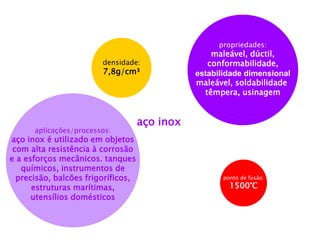 aço inox 
propriedades: 
maleável, dúctil, 
conformabilidade, 
estabilidade dimensional 
maleável, soldabilidade 
têmpera, usinagem 
aplicações/processos: 
aço inox é utilizado em objetos 
com alta resistência à corrosão 
e a esforços mecânicos. tanques 
químicos, instrumentos de 
precisão, balcões frigoríficos, 
estruturas marítimas, 
utensílios domésticos 
densidade: 
7,8g/cm³ 
ponto de fusão: 
1500°C  