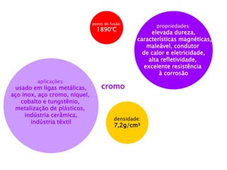cromo 
propriedades: 
elevada dureza, 
características magnéticas, 
maleável, condutor 
de calor e eletricidade, 
alta refletividade, 
excelente resistência 
à corrosão 
aplicações: 
usado em ligas metálicas, 
aço inox, aço cromo, níquel, 
cobalto e tungstênio, 
metalização de plásticos, 
indústria cerâmica, 
indústria têxtil 
densidade: 
7,2g/cm³ 
ponto de fusão: 
1890°C  