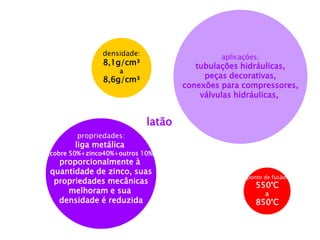 latão 
propriedades: 
liga metálica 
(cobre 50%+zinco40%+outros 10%) 
proporcionalmente à 
quantidade de zinco, suas 
propriedades mecânicas 
melhoram e sua 
densidade é reduzida 
aplicações: 
tubulações hidráulicas, 
peças decorativas, 
conexões para compressores, 
válvulas hidráulicas, 
densidade: 
8,1g/cm³ 
a 
8,6g/cm³ 
ponto de fusão: 
550°C 
a 
850°C  