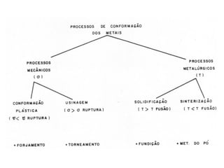 Teoria dos Materiais - Metais