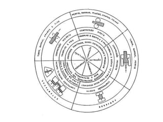 Teoria dos Materiais - Metais