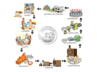 Teoria dos Materiais - Metais