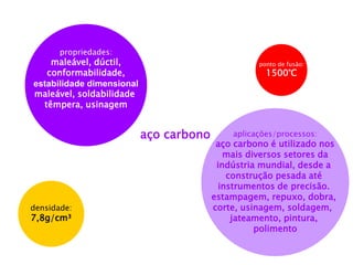 aço carbono 
propriedades: 
maleável, dúctil, 
conformabilidade, 
estabilidade dimensional 
maleável, soldabilidade 
têmpera, usinagem 
aplicações/processos: 
aço carbono é utilizado nos 
mais diversos setores da 
indústria mundial, desde a 
construção pesada até 
instrumentos de precisão. 
estampagem, repuxo, dobra, 
corte, usinagem, soldagem, 
jateamento, pintura, 
polimento 
densidade: 
7,8g/cm³ 
ponto de fusão: 
1500°C  