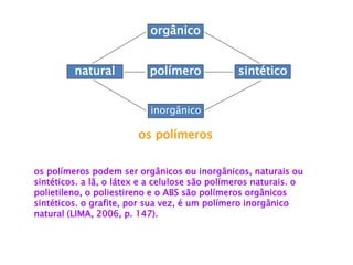 orgânico 
natural polímero 
sintético 
inorgânico 
os polímeros 
os polímeros podem ser orgânicos ou inorgânicos, naturais ou 
sintéticos. a lã, o látex e a celulose são polímeros naturais. o 
polietileno, o poliestireno e o ABS são polímeros orgânicos 
sintéticos. o grafite, por sua vez, é um polímero inorgânico 
natural (LIMA, 2006, p. 147). 
 