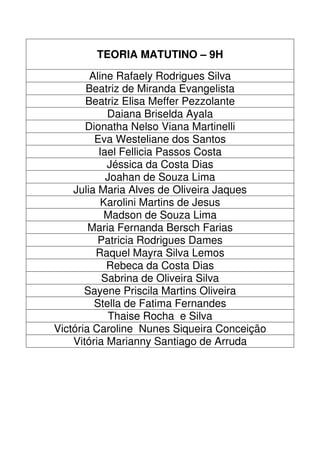 TEORIA MATUTINO – 9H
        Aline Rafaely Rodrigues Silva
       Beatriz de Miranda Evangelista
       Beatriz Elisa Meffer Pezzolante
            Daiana Briselda Ayala
       Dionatha Nelso Viana Martinelli
         Eva Westeliane dos Santos
          Iael Fellicia Passos Costa
            Jéssica da Costa Dias
            Joahan de Souza Lima
    Julia Maria Alves de Oliveira Jaques
           Karolini Martins de Jesus
            Madson de Souza Lima
        Maria Fernanda Bersch Farias
          Patricia Rodrigues Dames
         Raquel Mayra Silva Lemos
            Rebeca da Costa Dias
           Sabrina de Oliveira Silva
       Sayene Priscila Martins Oliveira
         Stella de Fatima Fernandes
            Thaise Rocha e Silva
Victória Caroline Nunes Siqueira Conceição
    Vitória Marianny Santiago de Arruda
 