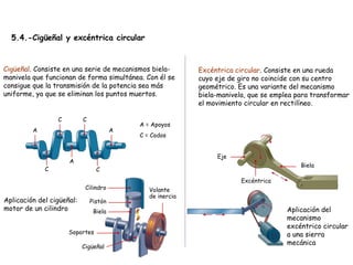 5.4.-Cigüeñal y excéntrica circular


Cigüeñal. Consiste en una serie de mecanismos biela-        Excéntrica circular. Consiste en una rueda
manivela que funcionan de forma simultánea. Con él se       cuyo eje de giro no coincide con su centro
consigue que la transmisión de la potencia sea más          geométrico. Es una variante del mecanismo
uniforme, ya que se eliminan los puntos muertos.            biela-manivela, que se emplea para transformar
                                                            el movimiento circular en rectilíneo.

                 C         C
                                            A = Apoyos
         A                              A
                                            C = Codos


                                                                 Eje
                      A
                                                                                           Biela
             C                   C
                                                                         Excéntrica
                            Cilindro           Volante
                                               de inercia
Aplicación del cigüeñal:       Pistón
motor de un cilindro            Biela                                                  Aplicación del
                                                                                       mecanismo
                                                                                       excéntrico circular
                     Soportes                                                          a una sierra
                                                                                       mecánica
                           Cigüeñal
                     Unidad 4. Transmisión y transformación de movimiento
 