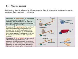 2.1.- Tipos de palancas

Existen tres tipos de palancas. Se diferencian entre sí por la situación de los elementos que las
componen (fulcro, potencia y resistencia)



Son palancas de primer género las que tienen el                         Potencia
punto de apoyo entre la potencia y la             Resistencia
resistencia. Ejm; alicates (aquí, el punto de
apoyo está situado entre la potencia (mangos) y
la resistencia (hojas de corte)                                    Apoyo
Son palancas de segundo género las que tienen        Resistencia
la resistencia entre el punto de apoyo y la
potencia. Ejm: carretilla (aquí la potencia es
aplicada sobre los mangos de la carretilla. El
punto de apoyo estará situado en el eje de giro                       Potencia
de la rueda y la resistencia es la carga de la            Apoyo
carretilla).
Son palancas de tercer género las que tienen la           Potencia
potencia entre el punto de apoyo y la
resistencia son Ejm: pinzas (aquí, el punto de
apoyo está en el extremo que une sus brazos, la                      Resistencia
resistencia en el extremo donde se sujeta el              Apoyo
objeto y la potencia se aplica entre ambos).




              Unidad 4. Transmisión y transformación de movimiento
 