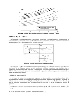 162 Rev. Int. de Desastres Naturales, Accidentes e Infraestructura Civil. Vol. 4(2)
0
0.2
0.4
0.6
0.8
1
0 0.1 0.2 0.3 0.4
Kh
Kad
φ=25
φ=40
φ=35
φ=30
φ=25
φ=40
φ=35
φ=30
β=0º
β=30º
Figura 4: Ajuste de la formulación propuesta respecto de Mononobe y Okabe.
NOMOGRAMAS DE CÁLCULO
El resultado de la formulación propuesta se presentan en nomogramas. La Figura 5 muestra la forma general de un
nomograma típico, y un esquema para su uso. La utilización de los nomogramas presentados permite evaluar el empuje
de manera práctica, sin la necesidad de emplear fórmulas complejas.
Figura 5: Esquema representativo de los nomogramas.
En las Figuras 7 y 8 se presentan los nomogramas propuestos para la evaluación de empuje activo, bajo una
combinación de las diferentes variables que intervienen en el problema. Los mismos están diseñados para las
aceleraciones de las diferentes zonas sísmicas de Argentina, según lo establecido por el reglamento argentino INPRES-
CIRSOC 103. A continuación se muestra una representación esquemática de los nomogramas propuestos, donde se
indican las variables intervinientes.
Validación del modelo propuesto
A los efectos de validar el modelo propuesto se presenta un ejemplo práctico comparando los resultados de los
cálculos obtenidos mediante los nomogramas y las metodologías clásicas presentadas. Para destacar la posibilidad de
utilización de estos nomogramas bajo la hipótesis de desplazamientos restringidos o con desplazamientos admisibles y
poner de manifiesto la importancia de la correcta selección del coeficiente Kh, se han preparado dos ejemplos de
aplicación.
La estructura es un muro de gravedad, considerando γ=16 KN/m3
, φ=35o
, δ=17.5o
, γHo
=22 KN/m3
, H=10 m, δb=35o
y β=i=0.
dr
Kh
Ead
H
γ
V/A
ZS
φ
β
Kad
ttgg Formulación de Mononobe y Okabe
Formulación propuesta
 