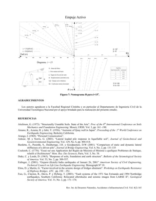 Rev. Int. de Desastres Naturales, Accidentes e Infraestructura Civil. Vol. 4(2) 165
0.2γ = 15 [kN/m ] β =30º
dr [cm]
10
Diagrama i = 15
400
β
H/2
Ead
H
i
Ead [kN]
γ = 20 [kN/m ]
800 700 600
3
500
Ead : Empuje activo dinámico
dr : Desplazamiento permitido [cm]
Kh : Coeficiente sísmico horizontal
H : Altura del Muro
γ : Peso unitario del Suelo
φ : Ángulo de fricción del suelo
8
6
4
300 200 100
ZS=1 ZS=2
2
0
0.1
V/A=150
Argentina
Zona Sísmica [ZS]
V/A=100
3
4
1
2
0.25
0.35
0.10
0.18
aceleración
β =0º
0.3
ZS=4ZS=3
0.2 0.40
Kh
H=10m
3
H=12m
H=8m φ = 30
0.4
0.6
φ = 35
φ = 40
H=2m
H=6m H=4m
0.8
1.0 φ = 25
φ = 40
φ = 35
φ = 30
φ = 25
Empuje Activo
Figura 7: Nomograma B para i=15o
.
AGRADECIMIENTOS
Los autores agradecen a la Facultad Regional Córdoba y en particular al Departamento de Ingeniería Civil de la
Universidad Tecnológica Nacional por el apoyo brindado para la realización del presente estudio.
REFERENCIAS
Aitchison, G. (1973). “Structurally Unstable Soils. State of the Arts”. Proc of the 8th
International Conference on Soils
Mechanics and Foundation Engineering. Moscú, URSS. Vol. 3, pp. 161 -190.
Amano, R., Azuma, H. y Ishii, Y. (1956). “Aseismic of Quay wall in Japan”. Proceeding of the 1st
World Conference on
Earthquake Engineering, Berkeley California.
Arango, I. (1969). “Personal Comunication”.
Ashour, M. y Norris, G. (2003). “Lateral loaded pile response in liquefiable soil”, Journal of Geotechnical and
Geoenvironmental Engineering, Vol. 129, No. 6, pp. 404-414.
Burdette, E., Pezeshk, S., Deatherage, J.H. y Goodpasture, D.W (2001). “Comparison of static and dynamic lateral
stiffnesses of a driven pile”, Journal of Bridge Engineering, Vol. 6, No. 2, pp. 131-135
Coulomb, C. (1776). “Essai sur une Application del Regles de Maximis el Minimie a quellques Problemes de Statique,
relatifs a lÁrchitecture” Mem. Roy. Des Sciences, Paris, Vol. 3, No. 38.
Duke, C. y Leeds, D. (1963). “Response of soils, foundation and earth structure”. Bulletin of the Seismological Society
of America. Vol. 53, No. 2, pp. 309-357.
Eidinger, J. (2001). “Gujarot (Kutch) India earthquake of Januari 26, 2001” American Society of Civil Engineering,
Technical Council on Life Line Earthquake Engineering. Monograph Nº 19.
Elms, D. y Martin, G. “Factor involved in the seismic design of bridges abutment”. Workshop on Earthquake Resistance
of Highway Bridges. ATC, pp. 230 – 252.
Fuis, G., Clayton, R., Davis, P. y Ryberg, T. (2003). “Fault systems of the 1971 San Fernando and 1994 Northridge
earthquakes, Southern California: Relocated aftershocks and seismic images from LARSE II”, Geological
Society of America. Vol. 31, No. 2, pp. 171–174.
 