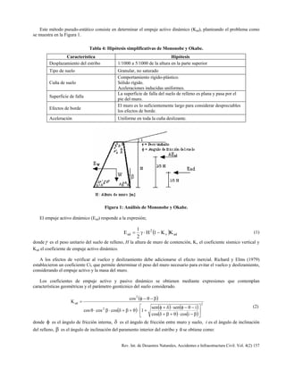 Rev. Int. de Desastres Naturales, Accidentes e Infraestructura Civil. Vol. 4(2) 157
Este método pseudo-estático consiste en determinar el empuje activo dinámico (Kad), planteando el problema como
se muestra en la Figura 1.
Tabla 4: Hipótesis simplificativas de Mononobe y Okabe.
Característica Hipótesis
Desplazamiento del estribo 1/1000 a 5/1000 de la altura en la parte superior
Tipo de suelo Granular, no saturado
Cuña de suelo
Comportamiento rígido-plástico.
Sólido rígido.
Aceleraciones inducidas uniformes.
Superficie de falla
La superficie de falla del suelo de relleno es plana y pasa por el
pie del muro.
Efectos de borde
El muro es lo suficientemente largo para considerar despreciables
los efectos de borde.
Aceleración Uniforme en toda la cuña deslizante.
Figura 1: Análisis de Mononobe y Okabe.
El empuje activo dinámico (Ead) responde a la expresión;
( ) adv
2
ad KK1H
2
1
E −⋅γ= (1)
dondeγ es el peso unitario del suelo de relleno, H la altura de muro de contención, Kv el coeficiente sísmico vertical y
Kad el coeficiente de empuje activo dinámico.
A los efectos de verificar al vuelco y deslizamiento debe adicionarse el efecto inercial. Richard y Elms (1979)
establecieron un coeficiente Ci, que permite determinar el peso del muro necesario para evitar el vuelco y deslizamiento,
considerando el empuje activo y la masa del muro.
Los coeficientes de empuje activo y pasivo dinámico se obtienen mediante expresiones que contemplan
características geométricas y el parámetro geotécnico del suelo considerado.
( )
( ) ( ) ( )
( ) ( )
2
2
2
ad
icoscos
isensen
1coscoscos
cos
K






β−⋅θ+β+δ
−θ−φ⋅δ+φ
+⋅θ+β+δ⋅β⋅θ
β−θ−φ
=
(2)
donde φ es el ángulo de fricción interna, δ es el ángulo de fricción entre muro y suelo, i es el ángulo de inclinación
del relleno, β es el ángulo de inclinación del paramento interior del estribo y θ se obtiene como:
 