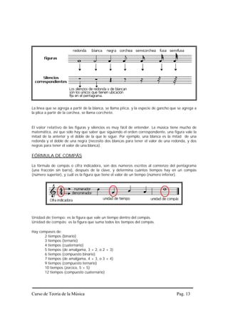 La línea que se agrega a partir de la blanca, se llama plica, y la especie de gancho que se agrega a
la plica a partir de la corchea, se llama corchete.


El valor relativo de las figuras y silencios es muy fácil de entender. La música tiene mucho de
matemática, así que sólo hay que saber que siguiendo el orden correspondiente, una figura vale la
mitad de la anterior y el doble de la que le sigue. Por ejemplo, una blanca es la mitad de una
redonda y el doble de una negra (necesito dos blancas para tener el valor de una redonda, y dos
negras para tener el valor de una blanca).

FÓRMULA DE COMPÁS

La fórmula de compás o cifra indicadora, son dos números escritos al comienzo del pentagrama
(una fracción sin barra), después de la clave, y determina cuántos tiempos hay en un compás
(número superior), y cuál es la figura que tiene el valor de un tiempo (número inferior).




Unidad de tiempo: es la figura que vale un tiempo dentro del compás.
Unidad de compás: es la figura que suma todos los tiempos del compás.

Hay compases de:
       2 tiempos (binario)
       3 tiempos (ternario)
       4 tiempos (cuaternario)
       5 tiempos (de amalgama, 3 + 2, o 2 + 3)
       6 tiempos (compuesto binario)
       7 tiempos (de amalgama, 4 + 3, o 3 + 4)
       9 tiempos (compuesto ternario)
       10 tiempos (zorcico, 5 + 5)
       12 tiempos (compuesto cuaternario)




Curso de Teoría de la Música                                                            Pag. 13
 