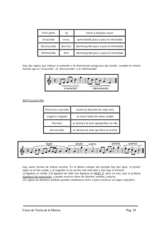 Forte piano         fp                 fuerte y después suave

                 Crescendo         cresc.      aumentando poco a poco la intensidad

               Decrescendo       decresc.     disminuyendo poco a poco la intensidad

                Diminuendo         dim.       disminuyendo poco a poco la intensidad



Hay dos signos que indican el aumento o la disminución progresiva del sonido; cumplen la misma
función que el "crescendo", el "decrescendo" o el "diminuendo".




ARTICULACIÓN


                   Staccato o picado           acorta la duración de cada nota

                    Legato o ligado            se tocan todas las notas unidas

                         Portato            se destaca la nota apoyándose en ella

                       Acentuado            se destaca la nota que lleva el acento




Hay varias formas de indicar acentos. En el último compás del ejemplo hay dos tipos: el primer
signo es el más usado, y el segundo es un acento más marcado y seco que el anterior.
La ligadura es similar a la ligadura de valor (ver ligadura en NIVEL I), pero en este caso se la llama
ligadura de expresión, y puede encerrar notas de distintos sonidos y alturas.
Los signos de dinámica también pueden combinarse entre sí para remarcar un toque específico.




Curso de Teoría de la Música                                                             Pag. 29
 