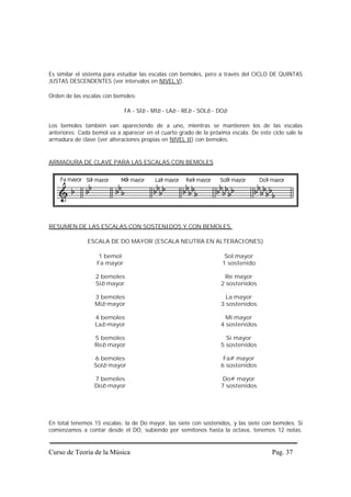 Es similar el sistema para estudiar las escalas con bemoles, pero a través del CICLO DE QUINTAS
JUSTAS DESCENDENTES (ver intervalos en NIVEL V).

Orden de las escalas con bemoles:

                             FA - SIb - MIb - LAb - REb - SOLb - DOb

Los bemoles también van apareciendo de a uno, mientras se mantienen los de las escalas
anteriores. Cada bemol va a aparecer en el cuarto grado de la próxima escala. De este ciclo sale la
armadura de clave (ver alteraciones propias en NIVEL II) con bemoles.


ARMADURA DE CLAVE PARA LAS ESCALAS CON BEMOLES




RESUMEN DE LAS ESCALAS CON SOSTENIDOS Y CON BEMOLES.

               ESCALA DE DO MAYOR (ESCALA NEUTRA EN ALTERACIONES)

                   1 bemol                                          Sol mayor
                  Fa mayor                                         1 sostenido

                  2 bemoles                                         Re mayor
                  Sib mayor                                        2 sostenidos

                  3 bemoles                                          La mayor
                  Mib mayor                                        3 sostenidos

                  4 bemoles                                          Mi mayor
                  Lab mayor                                        4 sostenidos

                 5 bemoles                                           Si mayor
                 Reb mayor                                         5 sostenidos

                 6 bemoles                                          Fa# mayor
                 Solb mayor                                        6 sostenidos

                 7 bemoles                                         Do# mayor
                 Dob mayor                                         7 sostenidos




En total tenemos 15 escalas: la de Do mayor, las siete con sostenidos, y las siete con bemoles. Si
comenzamos a contar desde el DO, subiendo por semitonos hasta la octava, tenemos 12 notas.


Curso de Teoría de la Música                                                           Pag. 37
 