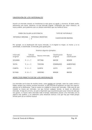 INVERSIÓN DE LOS INTERVALOS


Invertir un intervalo consiste en transformar la nota grave en aguda, y viceversa. Al darlo vuelta,
obtenemos una nueva distancia a la del intervalo original. Tendríamos que hacer entonces, un
nuevo análisis, pero podemos usar un cálculo matemático que nos facilita la tarea.



         PARA CALCULAR LA DISTANCIA                             TIPO DE INTERVALO

INTERVALO ORIGINAL + INTERVALO INVERTIDO
                   = 9                                         CLASIFICACIÓN INVERSA



Por ejemplo, en la clasificación del nuevo intervalo, si el original es mayor, es menor, y si es
aumentado, es disminuido. El intervalo justo queda justo.

                                  Veamos algunos ejemplos:

Intervalo            Cálculo                                Clasificación       Nueva
                                    Nuevo intervalo
original            matemático                              original            clasificación

SEGUNDA           9-2=7             SÉPTIMA                 MAYOR               MENOR

SEXTA             9-6=3             TERCERA                 DISMINUIDO          AUMENTADO

CUARTA            9-4=5             QUINTA                  JUSTO               JUSTO

OCTAVA            9-8=1             UNÍSONO                 MENOR               MAYOR


ASPECTOS PRÁCTICOS DE LOS INTERVALOS


Los intervalos son la base de muchos temas, como acordes por ejemplo, sobre los cuales vamos a
hablar siempre que veamos armonía funcional. A cada interavlo lo podemos ver bajo otro aspecto,
además de la clasificación. Toda la música en realidad se mueve por intervalos. Cada nota de una
melodía se mueve por intervalos. Las que forman cualquier acorde, se basan en diferentes
intervalos. El bajo de un tema, al cual es importante que escuchemos para sacar temas de oído que
nos gusten, se mueve sobre intervalos todo el tiempo. Deberíamos asociar a los intervalos con un
aspecto más auditivo, y no solamente como distancias teóricas a las que hay que medir porque
forman parte de un sistema musical.




Curso de Teoría de la Música                                                            Pag. 48
 