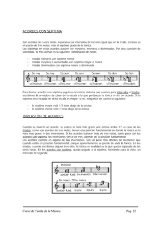 ACORDES CON SÉPTIMA


Son acordes de cuatro notas, separadas por intervalos de terceras igual que en la tríada. La base es
el acorde de tres notas, más el séptimo grado de la tónica.
Las séptimas en estos acordes pueden ser mayores, menores o disminuídas. Por una cuestión de
sonoridad, lo más común es la siguiente combinación de notas:

        tríadas menores con séptima menor
        tríadas mayores o aumentadas con séptima mayor o menor
        tríadas disminuídas con séptima menor o disminuída




Para formar acordes con séptima seguimos el mismo sistema que usamos para intervalos o tríadas:
escribimos la armadura de clave de la escala a la que pertenece la tónica o raíz del acorde. Si la
séptima está incluída en dicha escala es mayor; si no, tengamos en cuenta lo siguiente:

        la séptima mayor está 1/2 tono abajo de la octava
        la séptima menor está 1 tono abajo de la octava

INVERSIÓN DE ACORDES


Cuando se invierte un acorde, se coloca la nota más grave una octava arriba. En el caso de las
tríadas, como son acordes de tres notas, tienen una posición fundamental en donde la tónica es la
nota más grave, y dos inversiones. Si los acordes tuvieran más de tres notas, como pasa con los
acordes con séptima, las inversiones van a ser tres, además de la posición fundamental.
Los acordes escritos en alguna de sus inversiones, son un poco más difíciles de reconocer que
cuando están en posición fundamental, porque aparentemente se pierde de vista la tónica. En las
tríadas, cuando escribimos alguna inversión, la tónica en realidad es la que queda separada de las
otras notas. En los acordes con séptima, queda pegada a la séptima, formando para la vista, un
intervalo de segunda.




Curso de Teoría de la Música                                                            Pag. 52
 