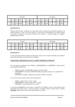 Estrofas                                            Estribillo

C     G7    Am7    FM7     C     G7    FM7     C    Am7     G7    FM7     C     C     G7    FM7        C

I     V7    VIm7 IVM7      I     V7   IVM7     I   VIm7     V7   IVM7     I     I     V7    IVM7       I


    Secuencia en C

    Podemos cifrar el tema, o podemos ver cada acorde como un número que representa el grado en el
    campo armónico, en este caso de Do mayor. Con un poco de entrenamiento, esta última opción
    nos permite memorizar la secuencia armónica con números, y tocarla después en cualquier
    tonalidad que querramos.



                     Estrofas                                            Estribillo

I     V7    VIm7 IVM7      I     V7   IVM7     I   VIm7     V7   IVM7     I      I     V7   IVM7       I

                     Bb
F      C7   Dm7            F     C7   Bb M7    F    Dm7     C7   Bb M7    F      F     C7   Bb M7      F
                     M7

    Secuencia en F

    En esta secuencia estamos tocando el mismo tema, esta vez en Fa mayor, haciendo una traducción
    del número de grados a los tonos de otra tonalidad.

    FUNCIONES ARMÓNICAS EN EL CAMPO ARMÓNICO MAYOR


    Las tres funciones armónicas son la TÓNICA, el SUBDOMINANTE y el DOMINANTE. Cada una tiene
    una sonoridad característica:

            TÓNICA (I grado): ESTABILIDAD, porque es el centro tonal.
            SUBDOMINANTE (IV grado): SEMIESTABILIDAD, que puede resolver o no, generalmente
            en la tónica.
            DOMINANTE (V grado): TENSIÓN, que necesita resolver en la tónica

    Las estructuras de cada acorde son las siguientes:

            TÓNICA: acorde mayor con 7ma. mayor
            SUBDOMINANTE: acorde mayor con 7ma. mayor
            DOMINANTE: acorde mayor con 7ma. menor

    La tensión del DOMINANTE que nos lleva a resolverlo en la TÓNICA, está en el intervalo de cuarta
    aumentada que forman entre sí, la tercera mayor y la séptima menor en dicho acorde. Se llama
    TRITONO, porque las dos notas están separadas por tres tonos.




    Curso de Teoría de la Música                                                        Pag. 61
 