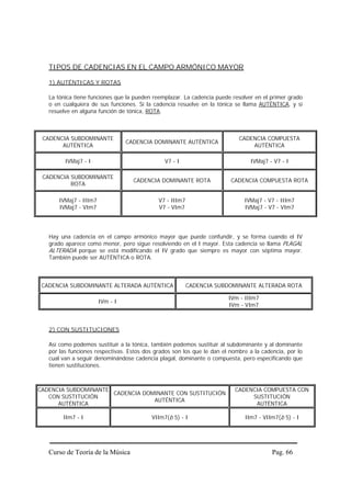 TIPOS DE CADENCIAS EN EL CAMPO ARMÓNICO MAYOR

   1) AUTÉNTICAS Y ROTAS

   La tónica tiene funciones que la pueden reemplazar. La cadencia puede resolver en el primer grado
   o en cualquiera de sus funciones. Si la cadencia resuelve en la tónica se llama AUTÉNTICA, y si
   resuelve en alguna función de tónica, ROTA.



 CADENCIA SUBDOMINANTE                                                      CADENCIA COMPUESTA
                                 CADENCIA DOMINANTE AUTÉNTICA
       AUTÉNTICA                                                                AUTÉNTICA

         IVMaj7 - I                            V7 - I                           IVMaj7 - V7 - I

 CADENCIA SUBDOMINANTE
                                   CADENCIA DOMINANTE ROTA               CADENCIA COMPUESTA ROTA
          ROTA

      IVMaj7 - IIIm7                         V7 - IIIm7                       IVMaj7 - V7 - IIIm7
      IVMaj7 - VIm7                          V7 - VIm7                        IVMaj7 - V7 - VIm7




   Hay una cadencia en el campo armónico mayor que puede confundir, y se forma cuando el IV
   grado aparece como menor, pero sigue resolviendo en el I mayor. Esta cadencia se llama PLAGAL
   ALTERADA porque se está modificando el IV grado que siempre es mayor con séptima mayor.
   También puede ser AUTÉNTICA o ROTA.



 CADENCIA SUBDOMINANTE ALTERADA AUTÉNTICA                 CADENCIA SUBDOMINANTE ALTERADA ROTA

                                                                        IVm - IIIm7
                       IVm - I
                                                                        IVm - VIm7



   2) CON SUSTITUCIONES

   Así como podemos sustituir a la tónica, también podemos sustituir al subdominante y al dominante
   por las funciones respectivas. Estos dos grados son los que le dan el nombre a la cadencia, por lo
   cual van a seguir denominándose cadencia plagal, dominante o compuesta, pero especificando que
   tienen sustituciones.



CADENCIA SUBDOMINANTE                                                     CADENCIA COMPUESTA CON
                      CADENCIA DOMINANTE CON SUSTITUCIÓN
   CON SUSTITUCIÓN                                                             SUSTITUCIÓN
                                  AUTÉNTICA
      AUTÉNTICA                                                                 AUTÉNTICA

        IIm7 - I                          VIIm7(b 5) - I                      IIm7 - VIIm7(b 5) - I




   Curso de Teoría de la Música                                                          Pag. 66
 