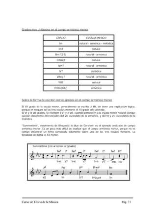 Grados más utilizados en el campo armónico menor


                              GRADO                     ESCALA MENOR

                                Im                natural - armónica - melódica

                                Im7                           natural

                             IIm7(b 5)                  natural - armónica

                              IIIMaj7                         natural

                               IVm7                     natural - armónica

                                IV7                          melódica

                              VIMaj7                    natural - armónica

                                VII7                          natural

                            VIIdis(7dis)                    armónica



Sobre la forma de escribir ciertos grados en el campo armónico menor

El III grado de la escala menor, generalmente se escribe b III, sin tener una explicación lógica,
porque en ninguna de las tres escalas menores el III grado está alterado.
El VI y el VII grados, se escriben b VI y b VII, cuando pertenecen a la escala menor natural, porque
quedan claramente diferenciados del VII ascendido de la armónica, y del VI y VII ascendidos de la
melódica.

"Summertime", movimiento de Rhapsody in blue de Gershwin es el ejemplo analizado de campo
armónico menor. Es un poco más difícil de analizar que el campo armónico mayor, porque no es
común encontrar un tema construído solamente sobre una de las tres escalas menores. La
tonalidad del tema es FA menor.




Curso de Teoría de la Música                                                            Pag. 71
 