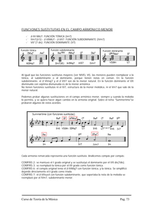 FUNCIONES SUSTITUTAS EN EL CAMPO ARMÓNICO MENOR

        b III MAJ7: FUNCIÓN TÓNICA (Im7)
        IIm7(b 5) - b VIMAJ7 - b VII7: FUNCIÓN SUBDOMINANTE (IVm7)
        VII°(7 dis): FUNCIÓN DOMINANTE (V7)




Al igual que las funciones sustitutas mayores (ver NIVEL VI), las menores pueden reemplazar a la
tónica, al subdominante o al dominante, porque tienen notas en común. En la función
subdominante, el b VImaj7 y el b VII7 son de la menor natural. En la función dominante el VII
disminuido con séptima dismunuida es de la menor armónica.
No tienen funciones sustitutas ni el IV7, estructura de la menor melódica, ni el Vm7 que sale de la
menor natural.

Podemos probar algunas sustituciones en el campo armónico menor, siempre y cuando la melodía
lo permita, y se quiera hacer algún cambio en la armonía original. Sobre el tema "Summertime"se
probaron algunos de estos acordes.




Cada armonía remarcada representa una función sustituta. Analicemos compás por compás:

COMPÁS 2: se mantuvo el I grado original y se sustitutyó el dominante por el VII dis(7dis).
COMPÁS 3: se reemplazó la tónica por el III grado como función tónica.
COMPÁS 6: el compás original tenía el b IIIMaj7 con función tónica, y la tónica. Se simplificó
dejando directamente el I grado como tríada.
COMPÁS 7: el b VIIsus4 con función subdominante, que soportaba la nota de la melodía se
reemplazó por el IVm7, subdominante menor.




Curso de Teoría de la Música                                                            Pag. 73
 
